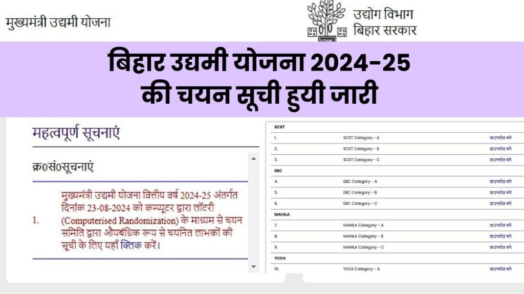 Mukhyamantri Udyami Yojana List 2024: लिस्ट देखे और डाउनलोड करें (Released)