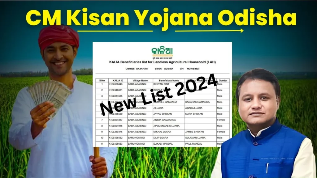 CM Kisan Yojana Odisha List 2024: Process to View, Benefits and Eligibility